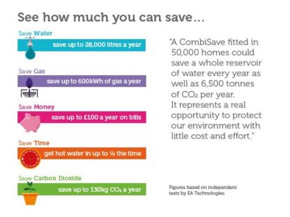 Teddington CombiSave - Energy Saving Valve for Combination Boilers