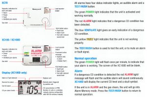 Honeywell X-Series Carbon Monoxide Detector Alarms