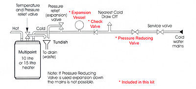 Ariston & Heatrae Sadia - Expansion Vessel, Check Valve & Pressure Reducing Kit A B