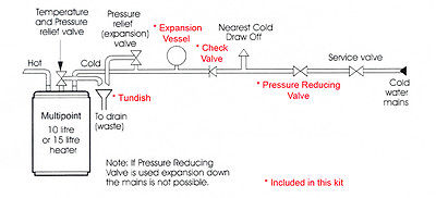 Ariston & Heatrae Sadia - Expansion Vessel, Check & Pressure Reducing Kit A B C