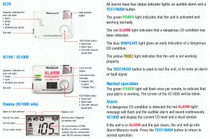 Honeywell X-Series CO Carbon Monoxide Alarm Detector