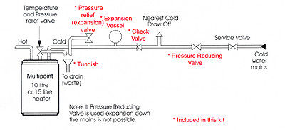 Ariston & Heatrae Sadia - Expansion Vessel, Check, Pressure Reducing, Relief Valve Kit A B C D