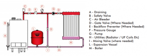 1300005003 - Zilmet 50 Litre Cal-Pro Heating Expansion Vessel